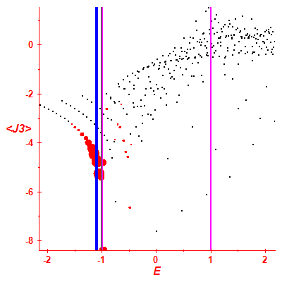 Peres lattice <J3>